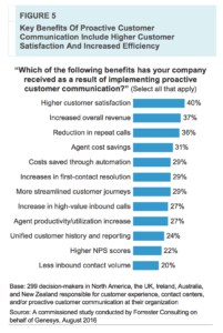 Construction software statistics