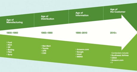 Home-building-through-the-ages