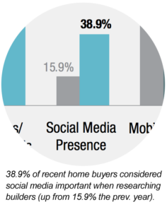 Social-Media-for-home-builders-chart