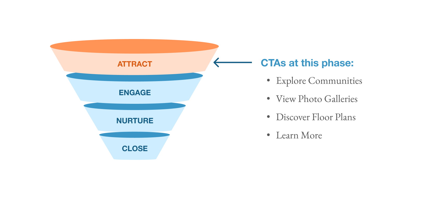 CTAs - Attract - Marketing Funnel
