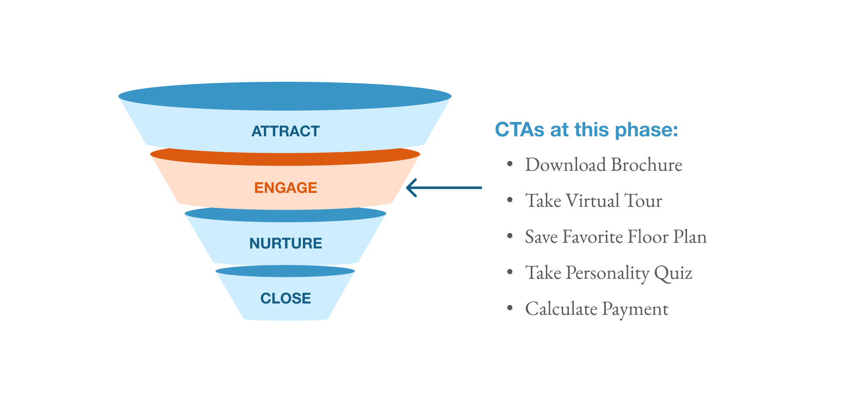CTAs - Engage - Marketing Funnel
