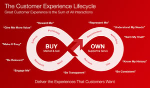 Customer-Experience-Transformation