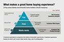 Measuring the Home Building Experience: CX Metrics that Matter