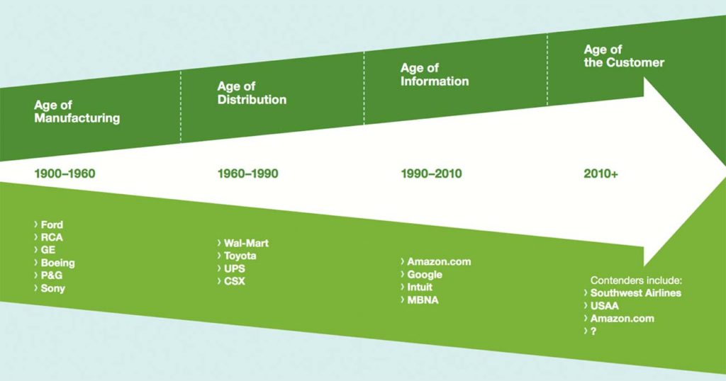 Home-building-through-the-ages-1024x538