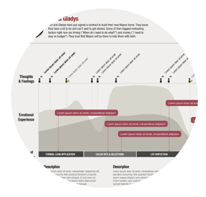 JourneyMappingBokkaGroup