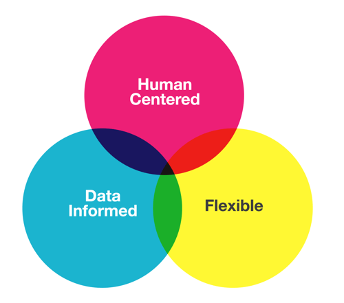 Marketing-Success-venn-diagram2