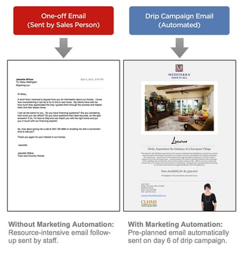Marketing-automation-example-drip-campaign