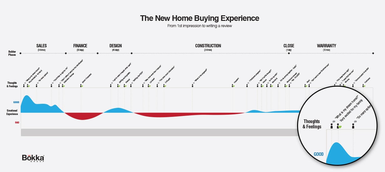 New-home-buying-experience-journey-map