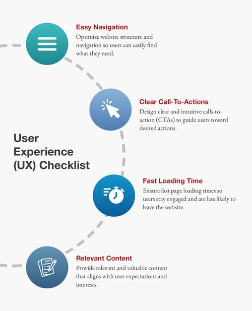 UX-Checklist-Graphic