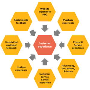 Voice of the customer test for homebuilder