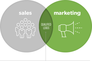 Sales and leads in marketing