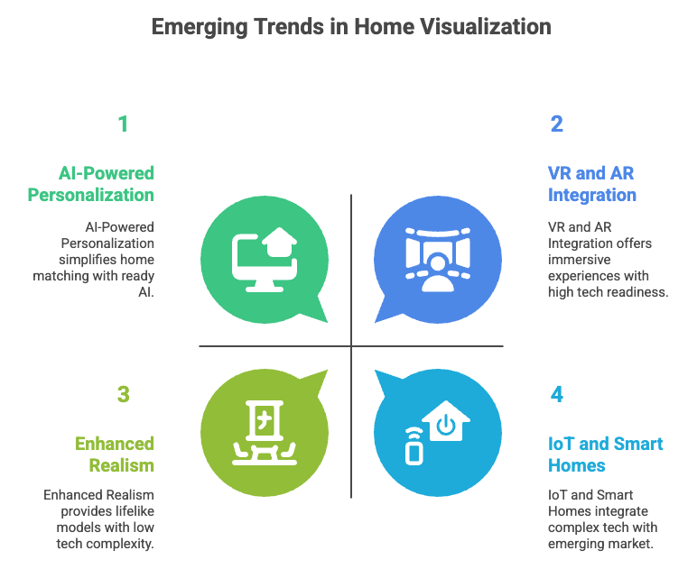 emerging-trends-in-home-visualization-1