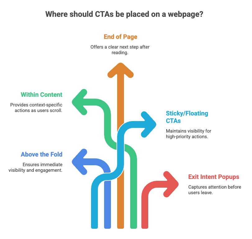 lead-generation