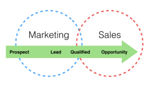 marketing-leads-300x178