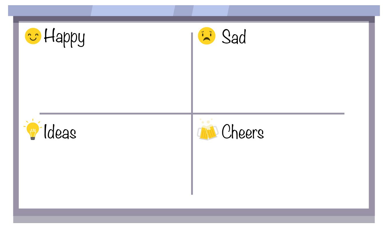 Retrospective board quadrants