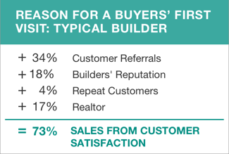 sales from customer satisfaction
